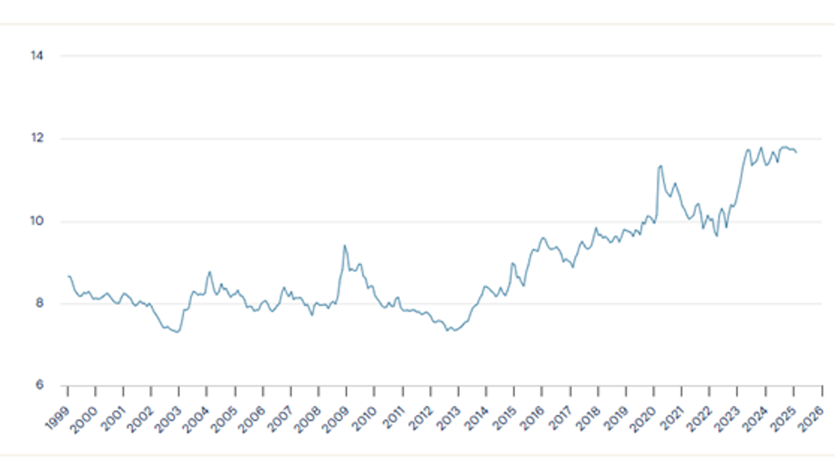 Graf NOK EUR FX